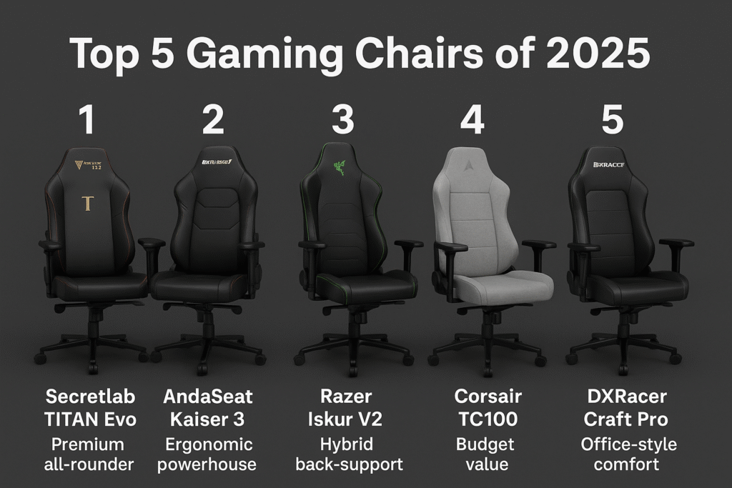 Top 5 Gaming Chairs of 2025